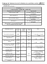 Preview for 117 page of Carrier XCT 7 40VCC617FQEE Installation And Owner'S Manual