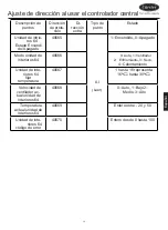 Preview for 212 page of Carrier XCT 7 40VCC617FQEE Installation And Owner'S Manual