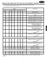 Preview for 214 page of Carrier XCT 7 40VCC617FQEE Installation And Owner'S Manual