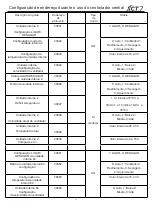 Preview for 260 page of Carrier XCT 7 40VCC617FQEE Installation And Owner'S Manual