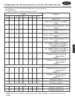 Preview for 263 page of Carrier XCT 7 40VCC617FQEE Installation And Owner'S Manual