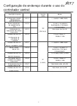 Preview for 266 page of Carrier XCT 7 40VCC617FQEE Installation And Owner'S Manual