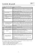 Preview for 40 page of Carrier XCT 7 40VK005-030S-7S-QEE Installation And Owner'S Manual