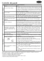 Preview for 39 page of Carrier XCT 7 40VU005~018C-7S-QEE Installation And Owner'S Manual