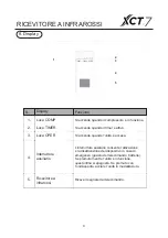 Preview for 11 page of Carrier XCT 7 Manual