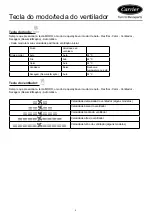 Preview for 100 page of Carrier XCT7 40VCW1 Installation And Owner'S Manual