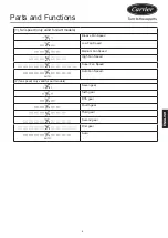 Preview for 6 page of Carrier XCT7 40VCW217FQEE Installation And Owner'S Manual