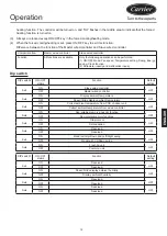 Preview for 14 page of Carrier XCT7 40VCW217FQEE Installation And Owner'S Manual