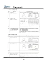 Preview for 50 page of Carrier XPOWER 38VYX025-R Service Manual