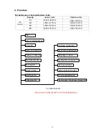 Preview for 7 page of Carrier xpower blue II 38KCL109313G Service Manual