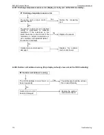 Preview for 152 page of Carrier Xpower Series Service Manual