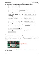 Preview for 155 page of Carrier Xpower Series Service Manual