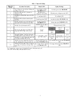 Preview for 5 page of Carrier ZONECC3ZAC01 Quick Reference Manual