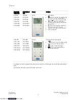 Preview for 8 page of Carrier ZS Plus Installation Manual