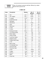 Предварительный просмотр 52 страницы Carromco 92446SPA Manual Instruction