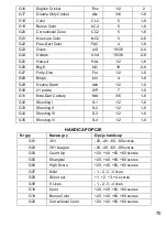 Предварительный просмотр 72 страницы Carromco 92446SPA Manual Instruction