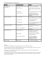 Предварительный просмотр 12 страницы CARRON Dante 5KW Installation And Operating Instructions Manual