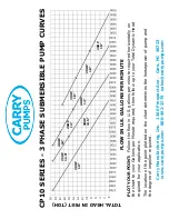 Preview for 3 page of Carry CP10 Series Owner'S Manual