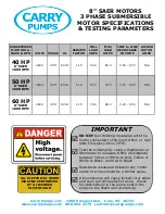 Preview for 7 page of Carry CP12 Series Owner'S Manual