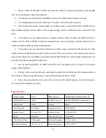 Preview for 13 page of Carscop CCTR-800G User Manual