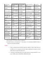 Preview for 23 page of Carscop CCTR-810 User Manual