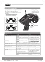 Предварительный просмотр 10 страницы Carson 500404091 Instruction Manual