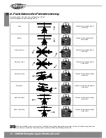 Предварительный просмотр 12 страницы Carson Agusta Westland Grand Instruction Manual