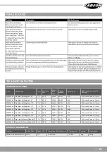 Preview for 9 page of Carson DRAGSTER 3 Instruction Manual