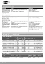 Preview for 16 page of Carson DRAGSTER 3 Instruction Manual