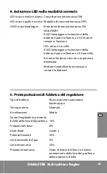 Preview for 39 page of Carson DRAGSTER XL Instruction Manual