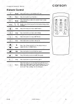 Предварительный просмотр 14 страницы Carson PA300 II User Manual