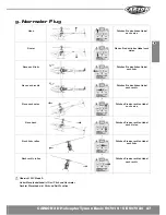 Предварительный просмотр 27 страницы Carson Tyrann 450 Basic507019 Instruction Manual