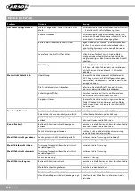 Preview for 12 page of Carson Virus 4.0 GP V21 Instruction Manual