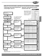 Preview for 43 page of Carson X-18 Brushless RTR Instruction Manual