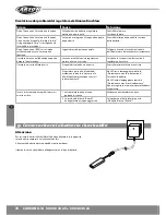 Preview for 76 page of Carson X-18 Brushless RTR Instruction Manual