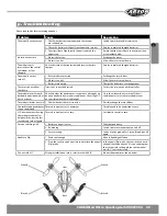 Preview for 39 page of Carson x4 Micro Quadcopter Instruction Manual