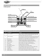 Preview for 8 page of Carson X4 Quadcopter 550 SPY Instruction Manual