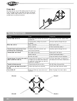 Preview for 30 page of Carson X4 Quadcopter 550 SPY Instruction Manual