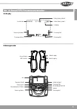 Preview for 9 page of Carson X4 Quadrocopter Micro FPV Instruction Manual