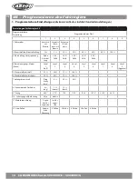 Preview for 14 page of Carson X8E Chassis 500409015 Instruction Manual