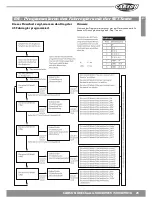 Preview for 21 page of Carson X8E Chassis 500409015 Instruction Manual