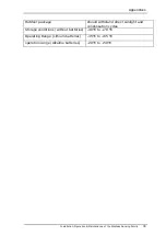 Preview for 45 page of CartaSense M-Sensor Installation, Operation & Maintenance Instructions Manual