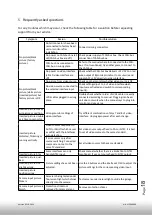 Preview for 18 page of Cartechno NA-VL2DVD900 Installation Instructions Manual