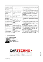 Preview for 22 page of Cartechno NA-VL2MBN45 Installation Instructions Manual