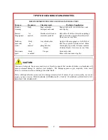 Preview for 9 page of CARTER-HOFFMANN EVOL208 Owner'S And Operator'S Manual