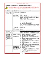 Preview for 11 page of CARTER-HOFFMANN EVOL208 Owner'S And Operator'S Manual