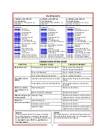 Preview for 11 page of CARTER-HOFFMANN VCNH3W2S Owner'S And Operator'S Manual