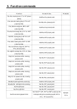 Preview for 10 page of Cartft CTFCAM-1 Series Quick Operation Manual