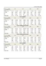 Preview for 13 page of Cartft FleetPC-11 Series User Manual