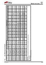 Preview for 127 page of Cartoni Malibu 540 2014 Manual